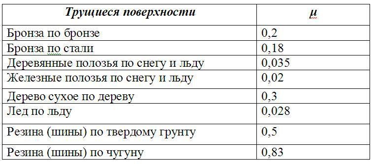 Т-35 для Лапландии