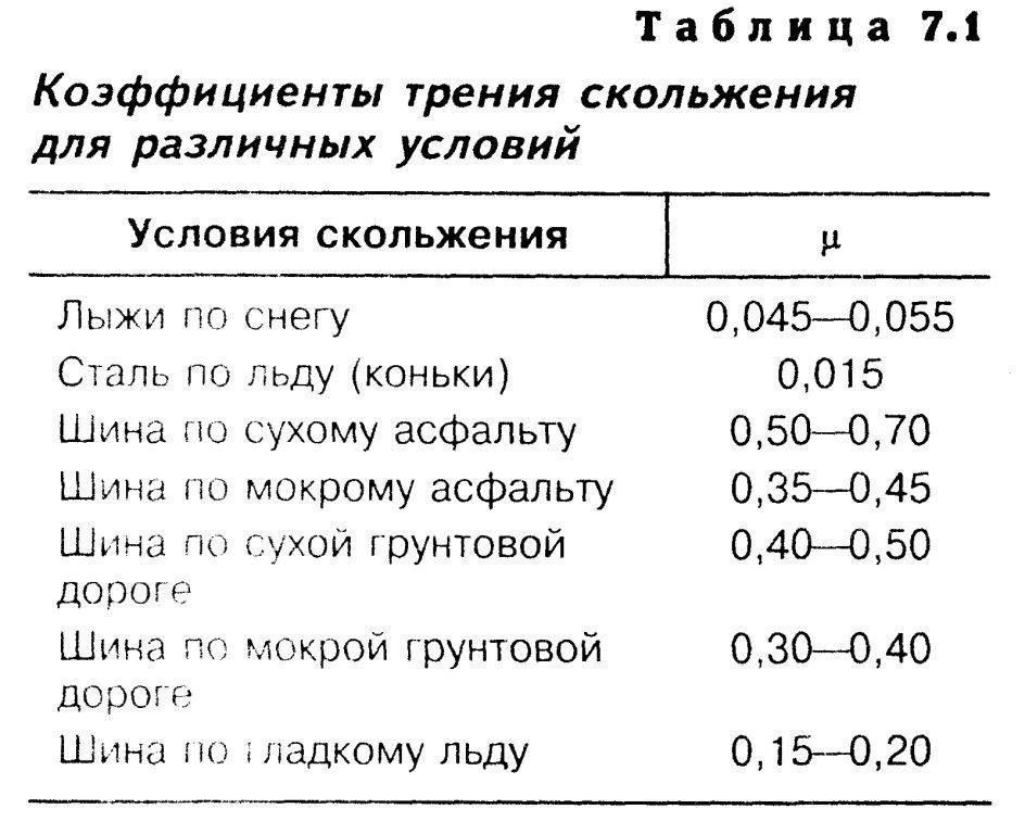 Т-35 для Лапландии