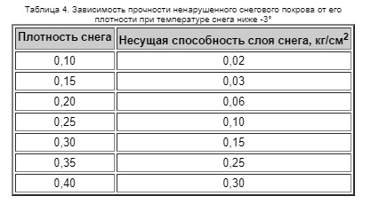 Т-35 для Лапландии