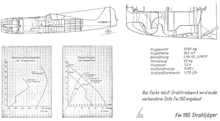 Первый реактивный Фокке-Вульф. Focke-Wulf Fw 190 Strahljäger. Германия