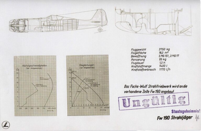 Первый реактивный Фокке-Вульф. Focke-Wulf Fw 190 Strahljäger. Германия