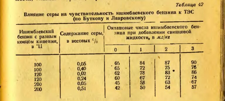 Цена неверной трактовки запятой или как сайт Альтернативная история оставил СССР без высокооктанового авиатоплива.