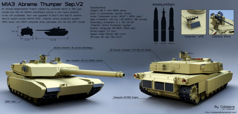 Ещё одна американская жертва развала СССР. Abrams M1 “Thumper” со 140-мм пушкой и автоматом заряжания