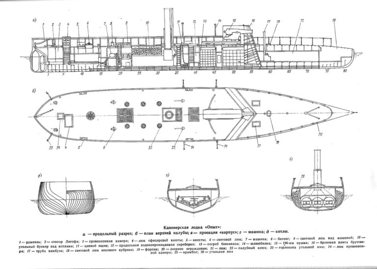 Первая броня Российской империи. Канонерские лодки типа «Опыт»