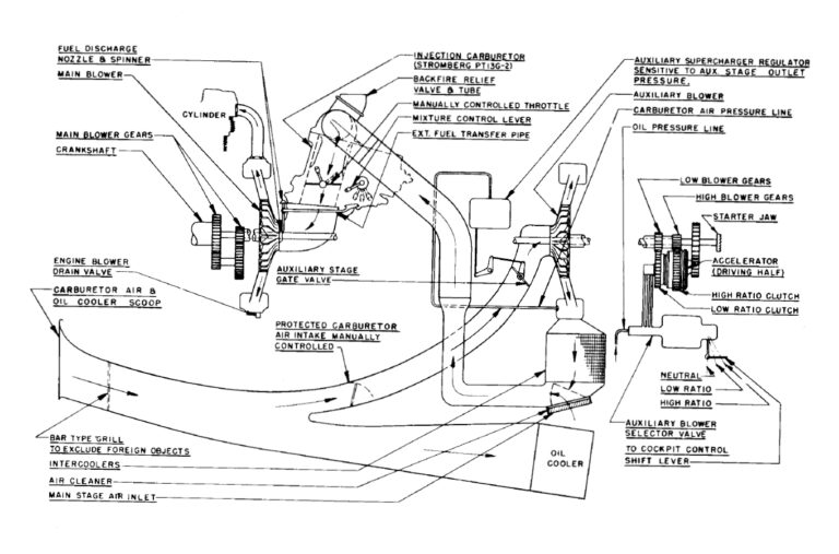 Pratt & Whitney. Две ступени для "Осы"