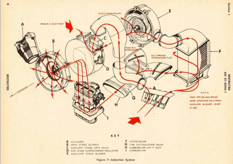 Pratt & Whitney. Две ступени для "Осы"