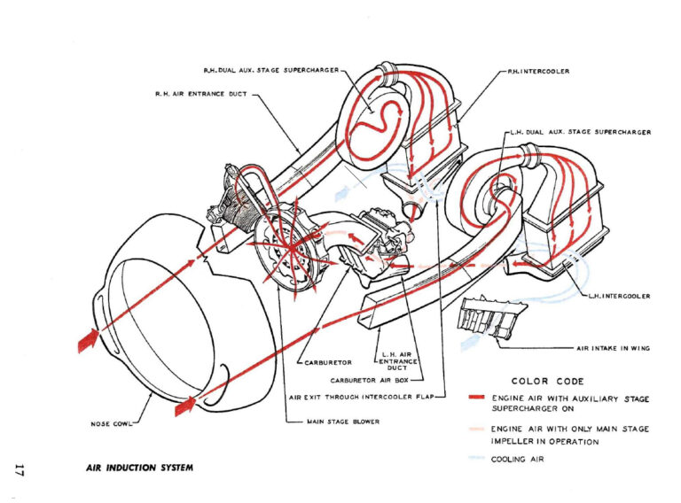 Pratt & Whitney. Две ступени для "Осы"