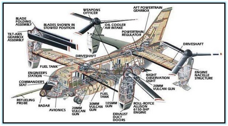 Не взлетевший старший брат Оспрея. Bell - Boeing Quad Tiltrotor (QTR) / V-44. США