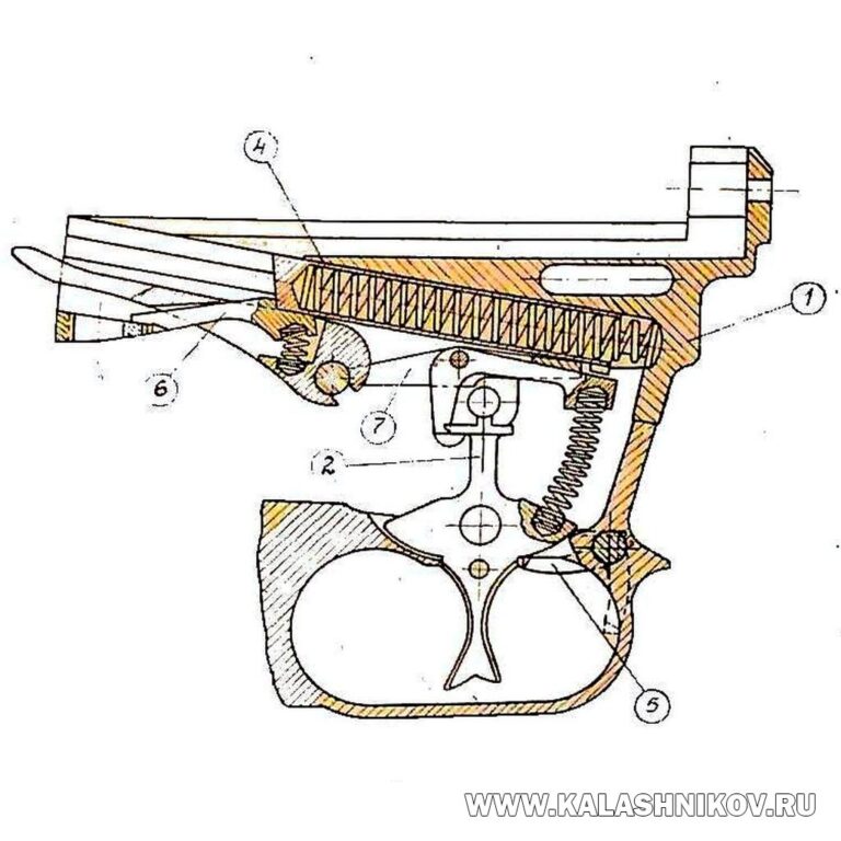 Схема устройства УСМ автоматической винтовки Коновалова с изменением режимов стрельбы за счёт разворота спускового крючка