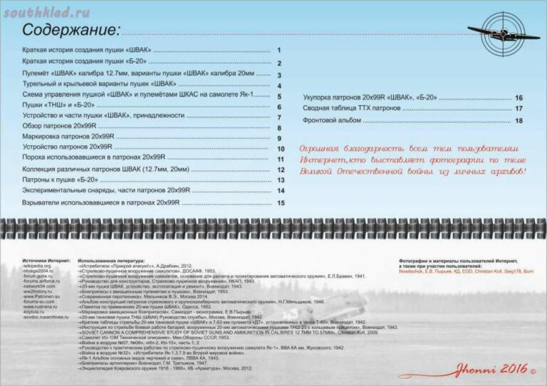 Боеприпасы авиационных пушек "ШВАК", "ТНШ", "Б-20"
