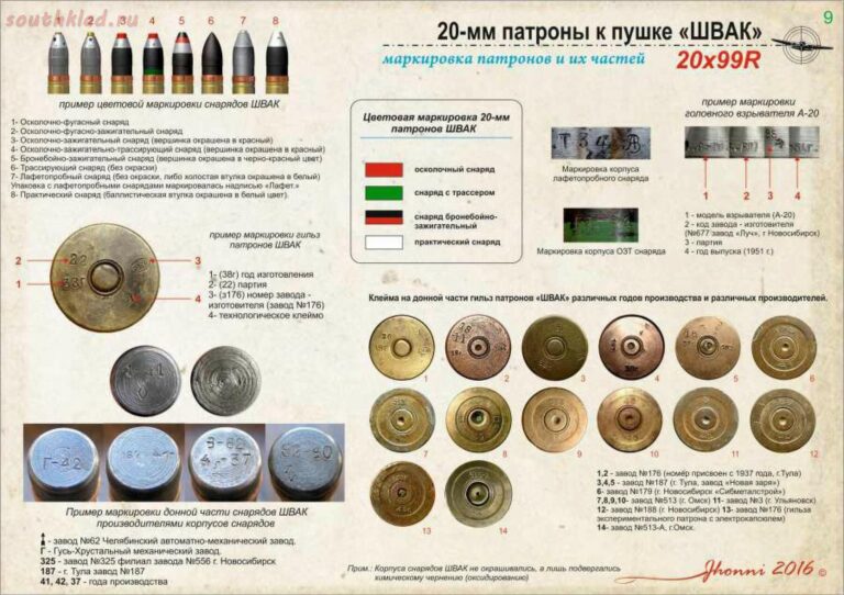 Боеприпасы авиационных пушек "ШВАК", "ТНШ", "Б-20"