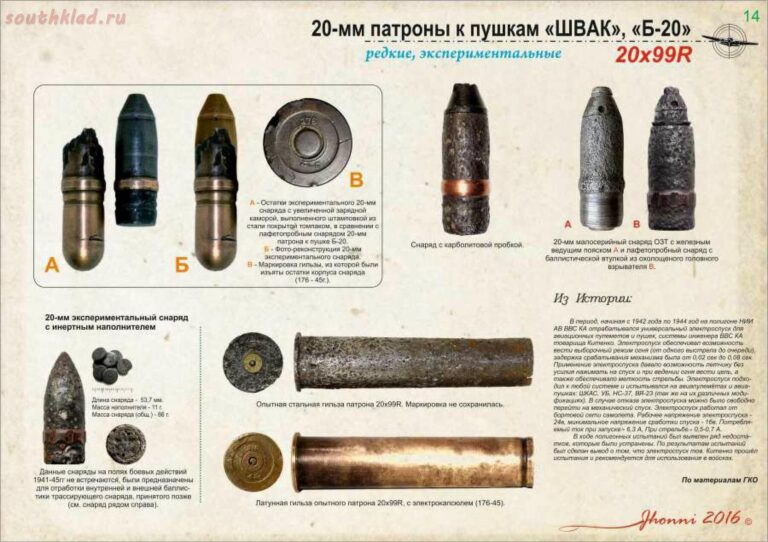 Боеприпасы авиационных пушек "ШВАК", "ТНШ", "Б-20"
