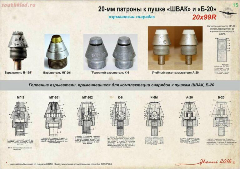 Боеприпасы авиационных пушек "ШВАК", "ТНШ", "Б-20"