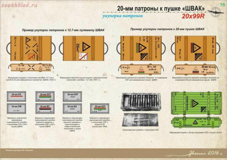 Боеприпасы авиационных пушек "ШВАК", "ТНШ", "Б-20"