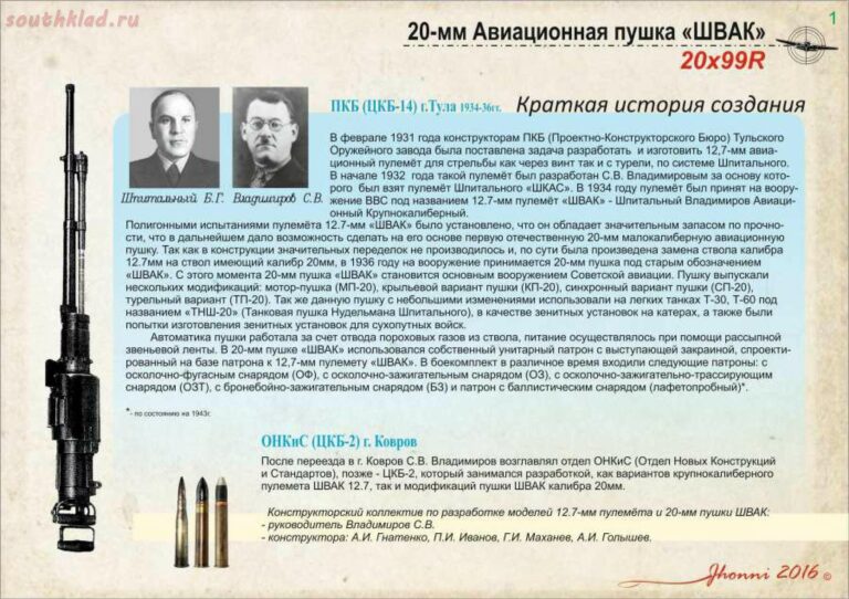 Боеприпасы авиационных пушек "ШВАК", "ТНШ", "Б-20"
