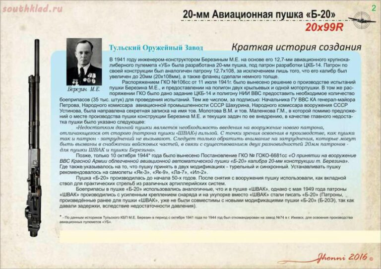 Боеприпасы авиационных пушек "ШВАК", "ТНШ", "Б-20"