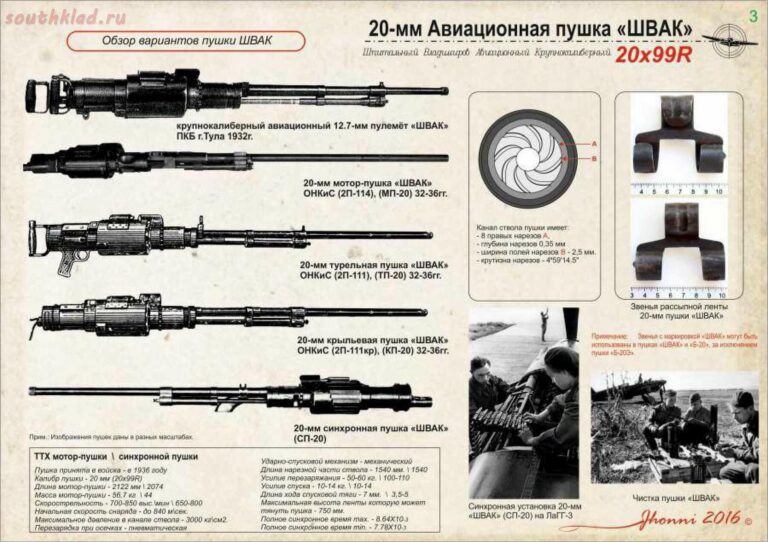 Боеприпасы авиационных пушек "ШВАК", "ТНШ", "Б-20"