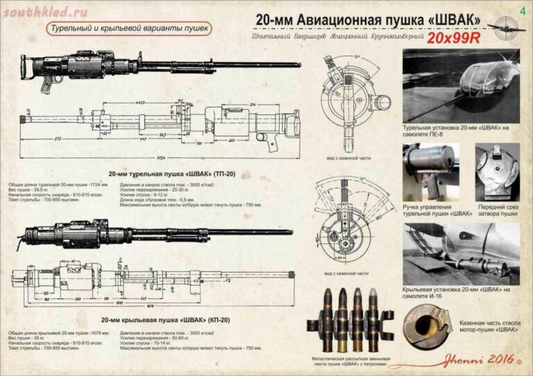 Боеприпасы авиационных пушек "ШВАК", "ТНШ", "Б-20"