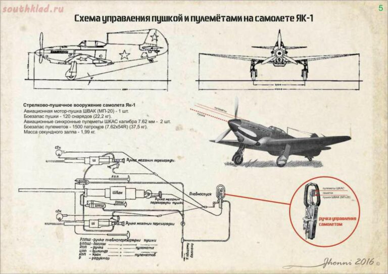 Боеприпасы авиационных пушек "ШВАК", "ТНШ", "Б-20"