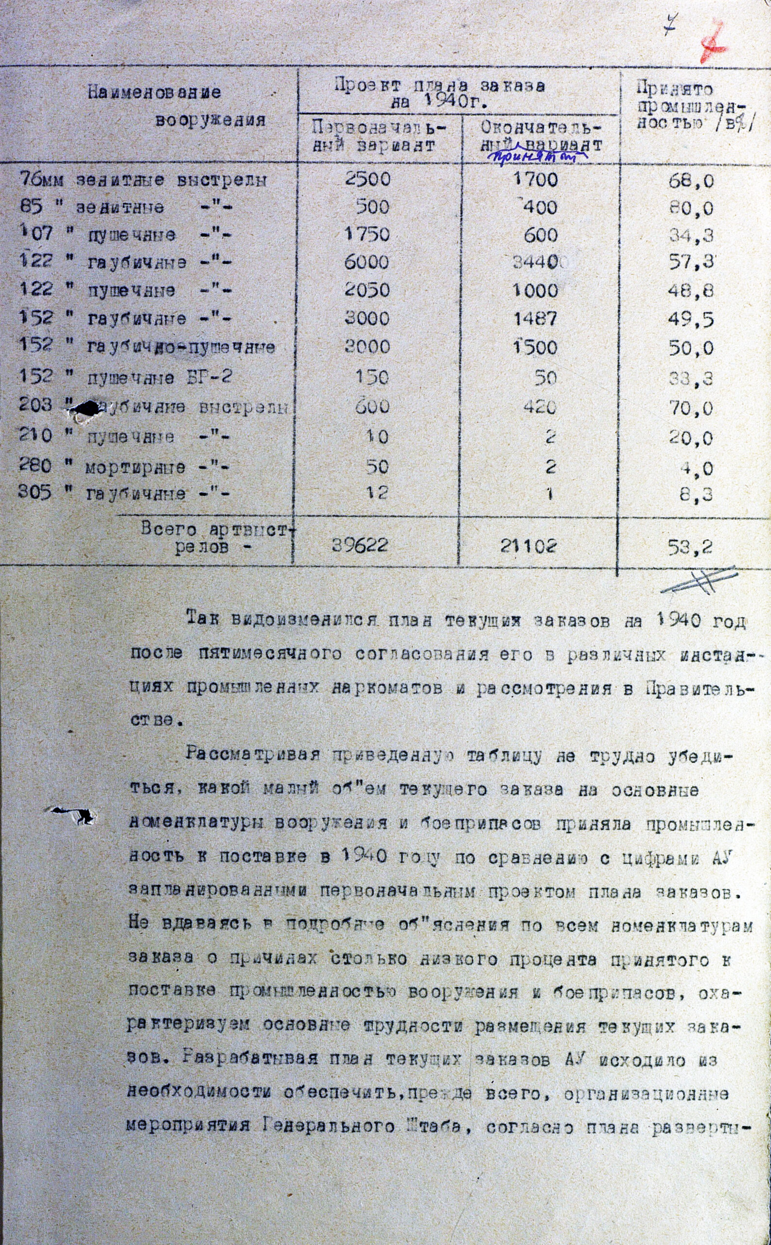 Разработка и составление плана заказов промышленности на артвооружение и боеприпасы в довоенный период