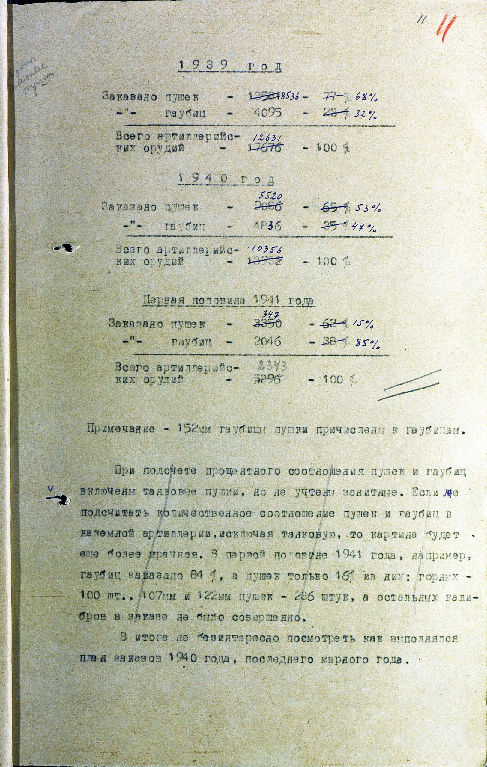 Разработка и составление плана заказов промышленности на артвооружение и боеприпасы в довоенный период