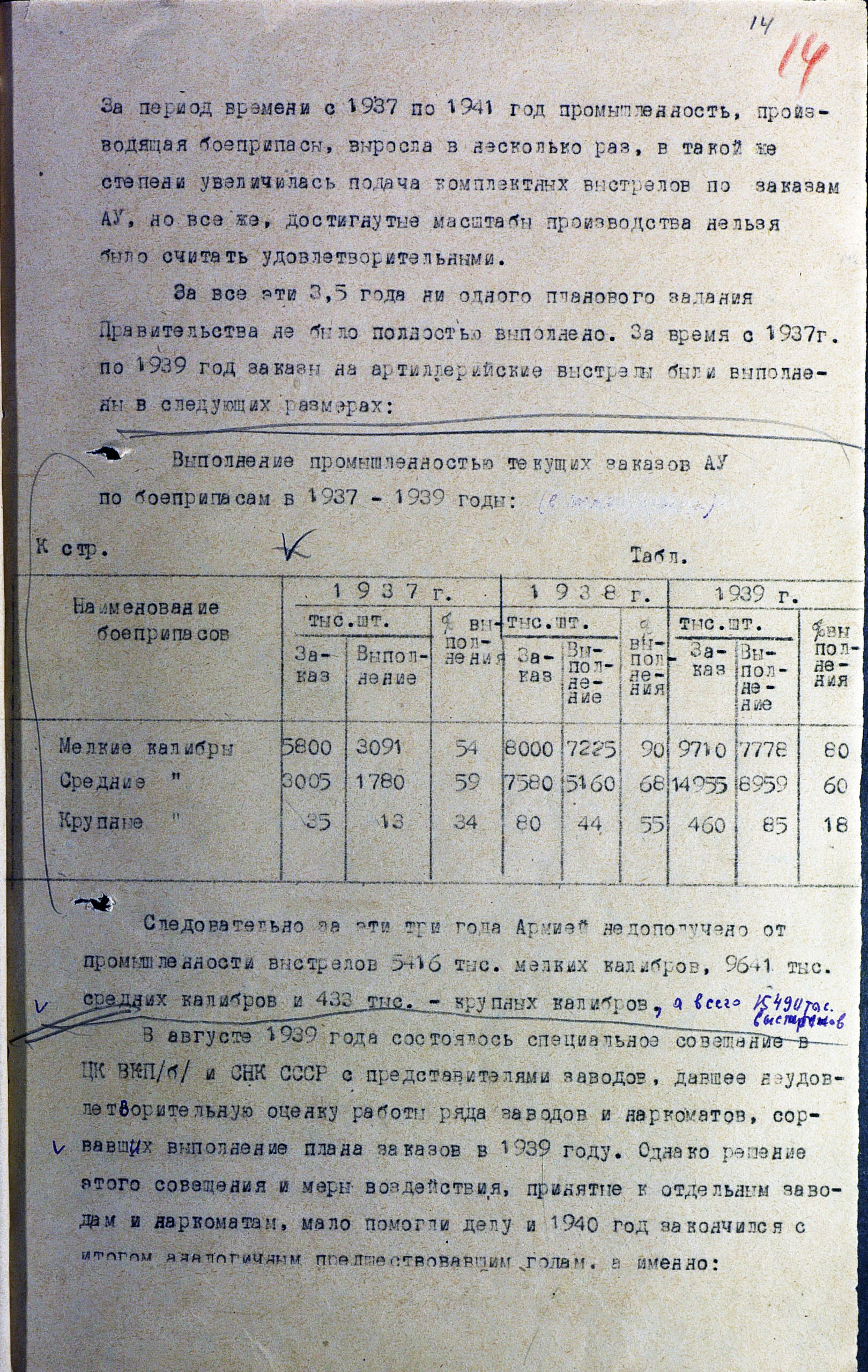 Разработка и составление плана заказов промышленности на артвооружение и боеприпасы в довоенный период