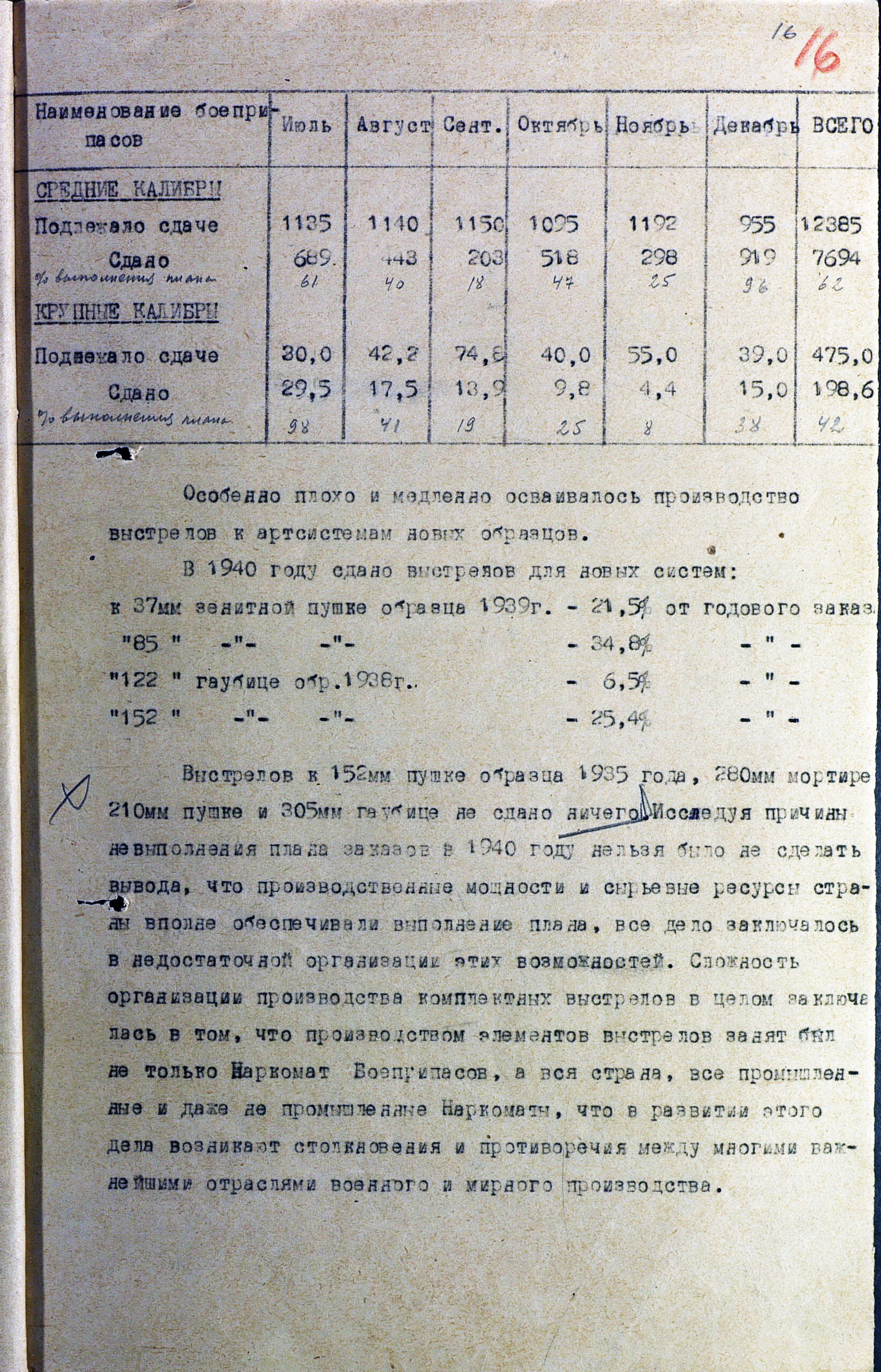 Разработка и составление плана заказов промышленности на артвооружение и боеприпасы в довоенный период