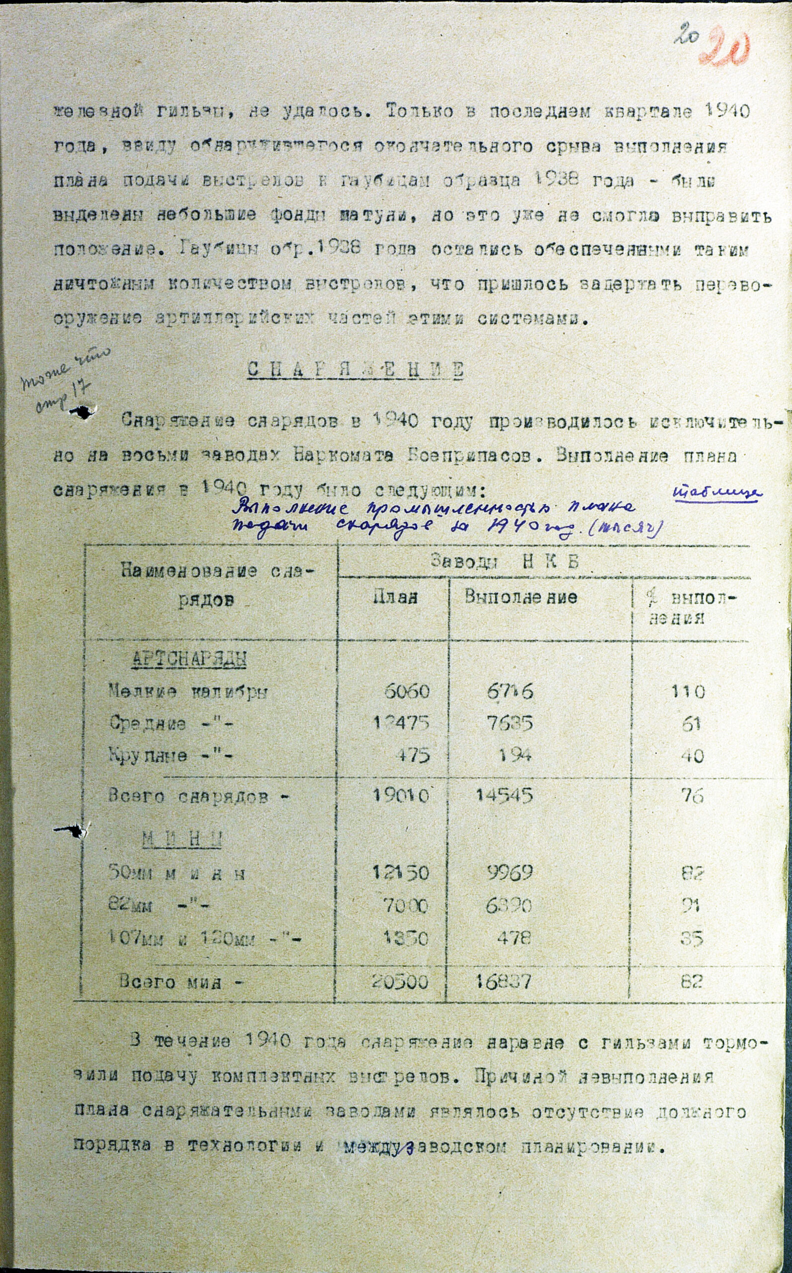 Разработка и составление плана заказов промышленности на артвооружение и боеприпасы в довоенный период