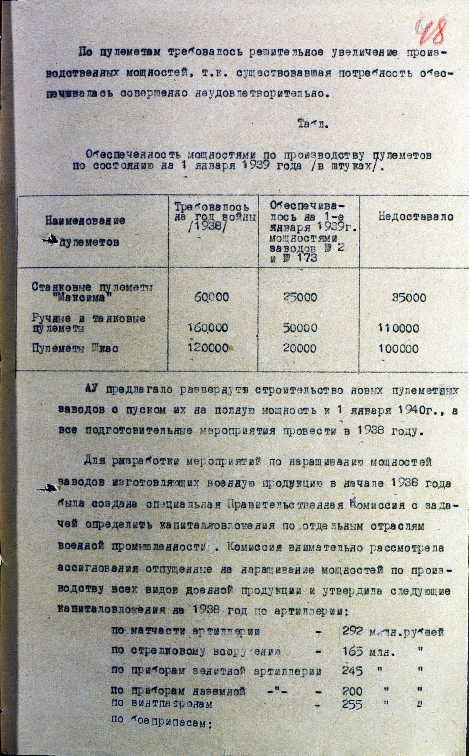 Мощности заводов СССР по производству вооружения и боеприпасов