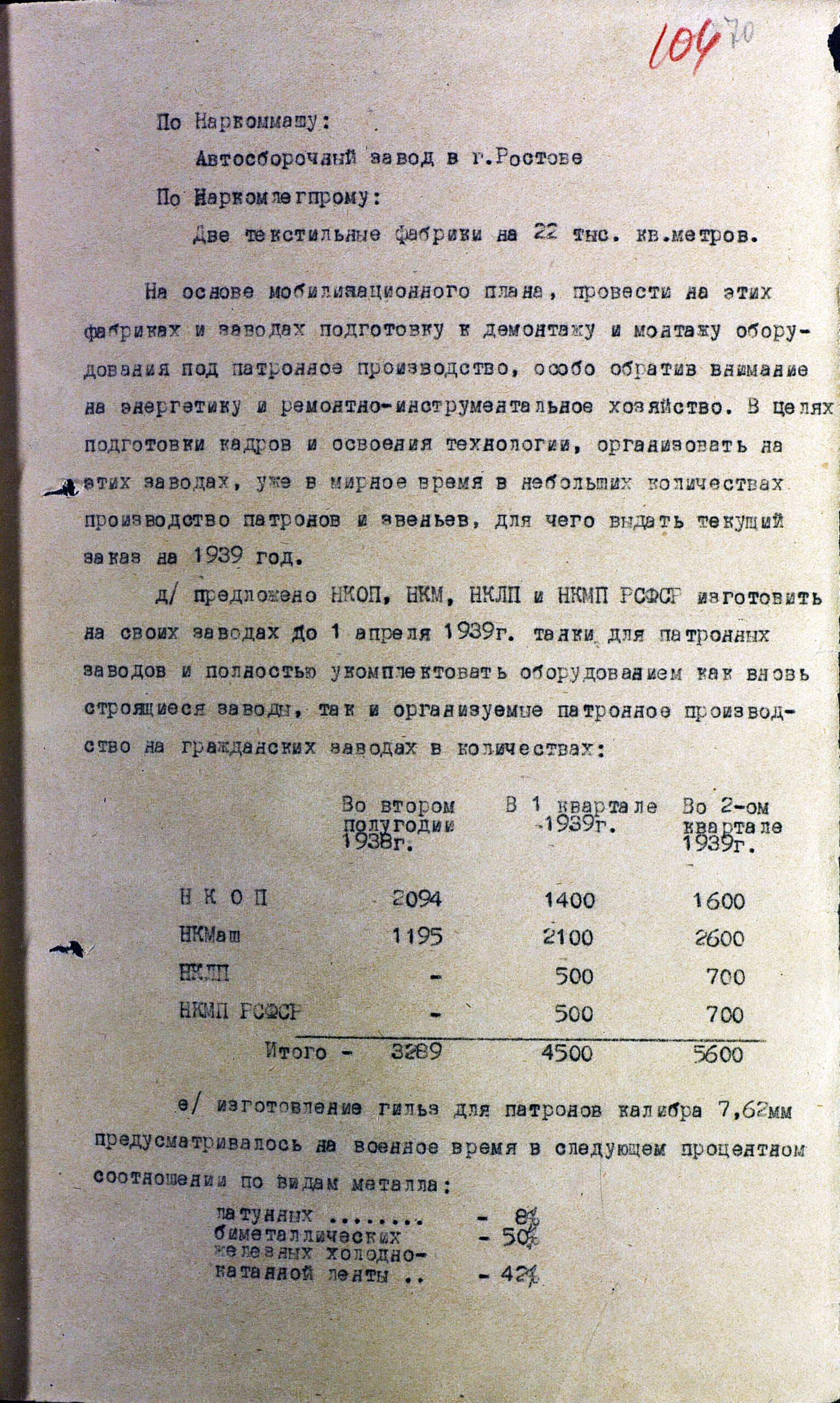 Мощности заводов СССР по производству вооружения и боеприпасов