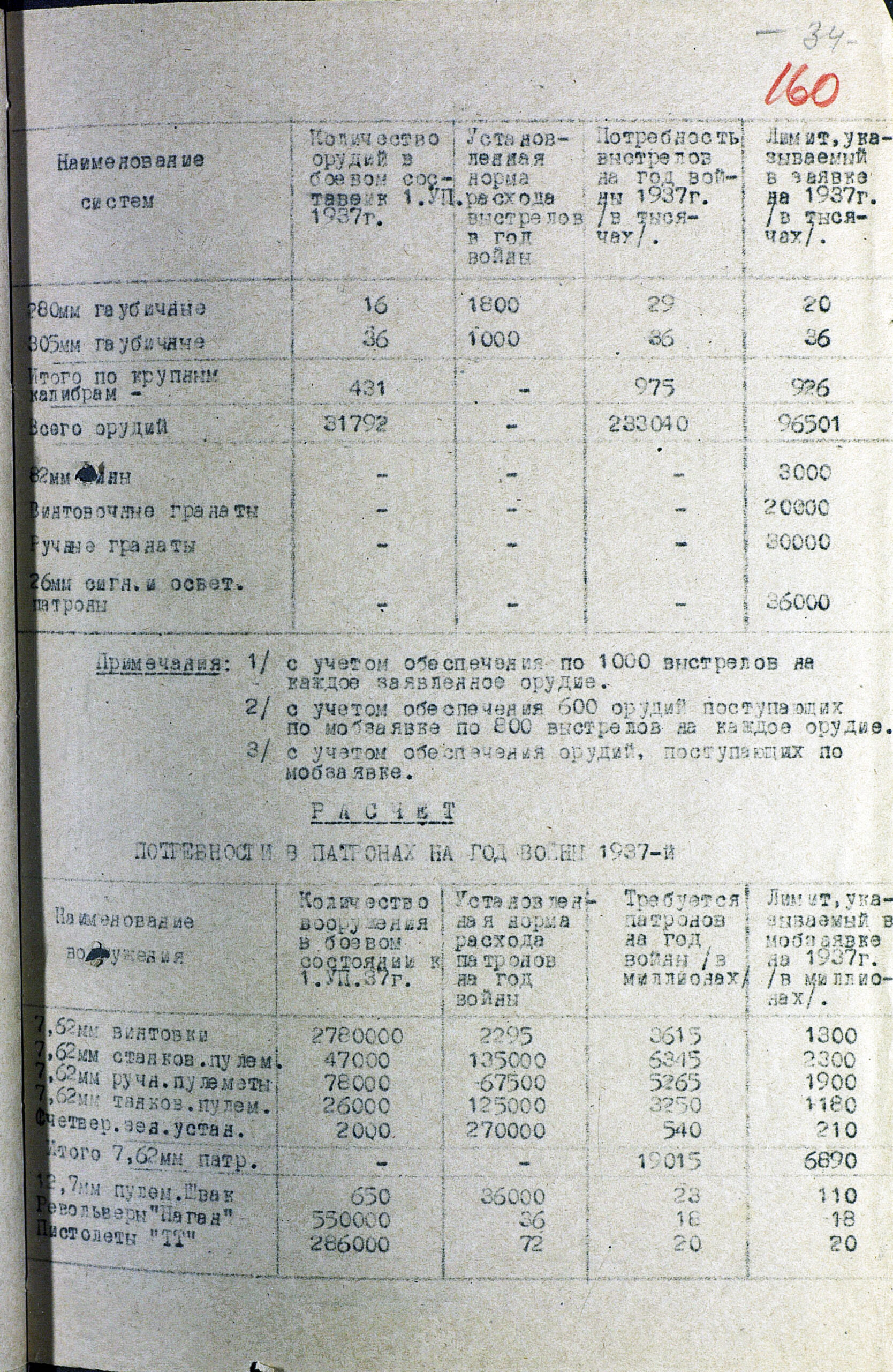Подготовка промышленности к войне. Разработка и реализация мобилизационной заявки ГАУ