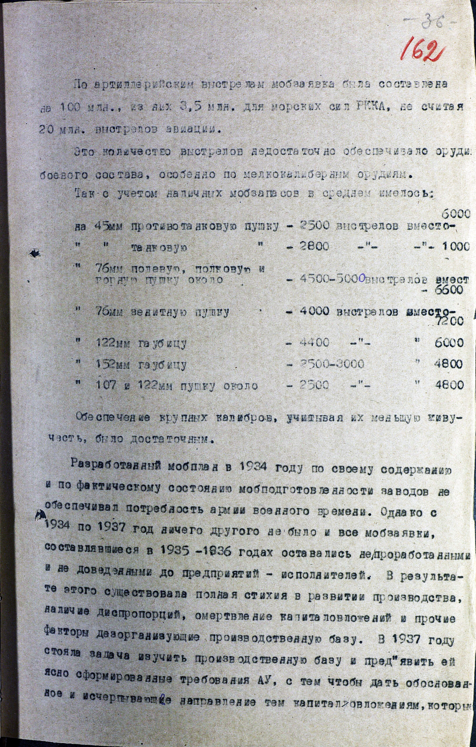 Подготовка промышленности к войне. Разработка и реализация мобилизационной заявки ГАУ