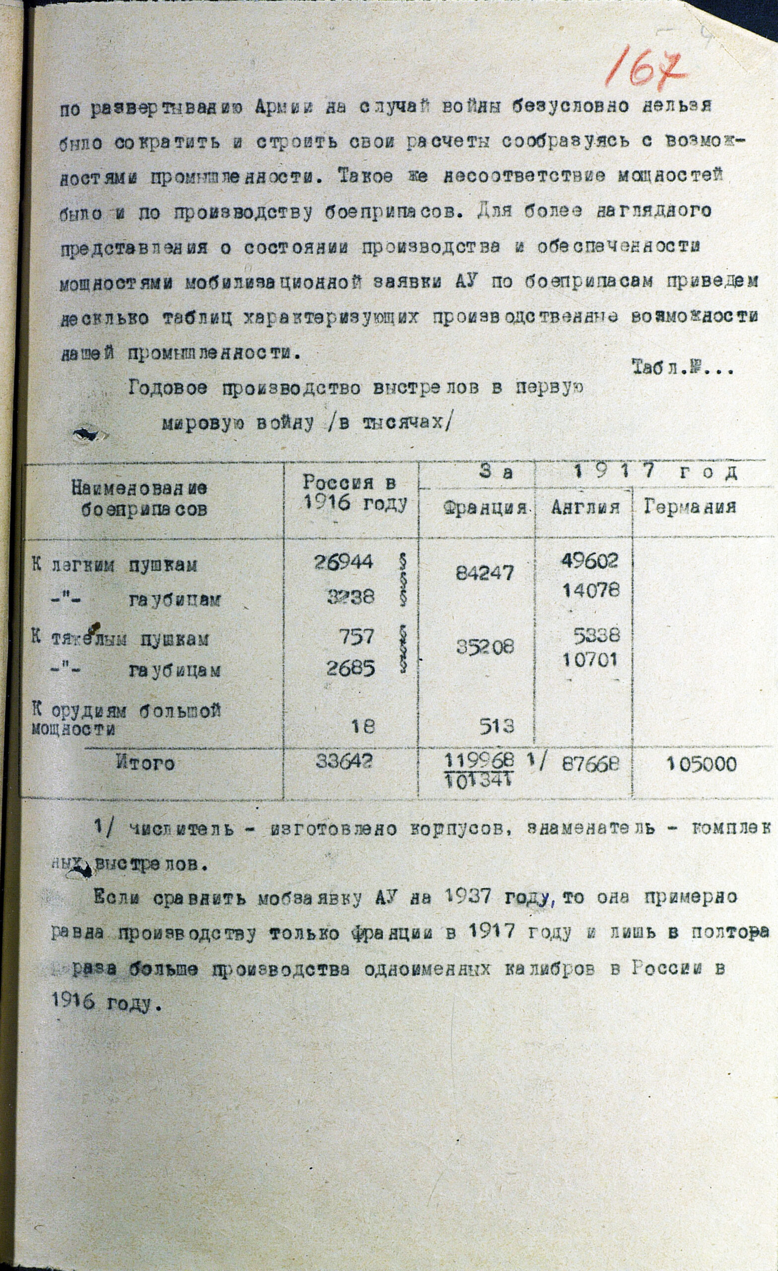 Подготовка промышленности к войне. Разработка и реализация мобилизационной заявки ГАУ