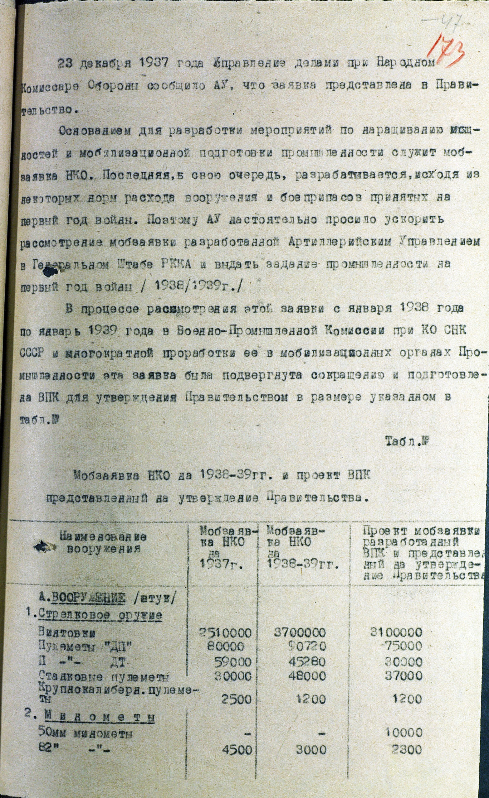 Подготовка промышленности к войне. Разработка и реализация мобилизационной заявки ГАУ