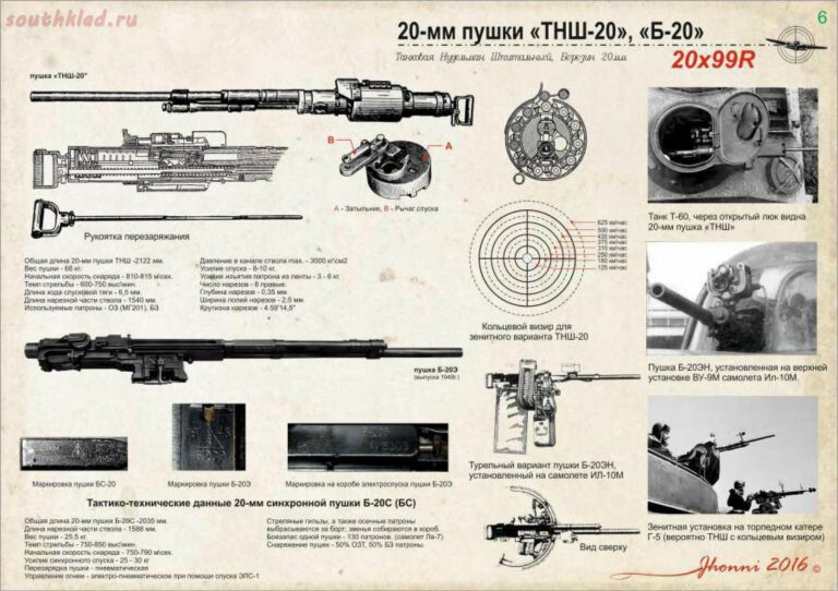Боеприпасы авиационных пушек "ШВАК", "ТНШ", "Б-20"