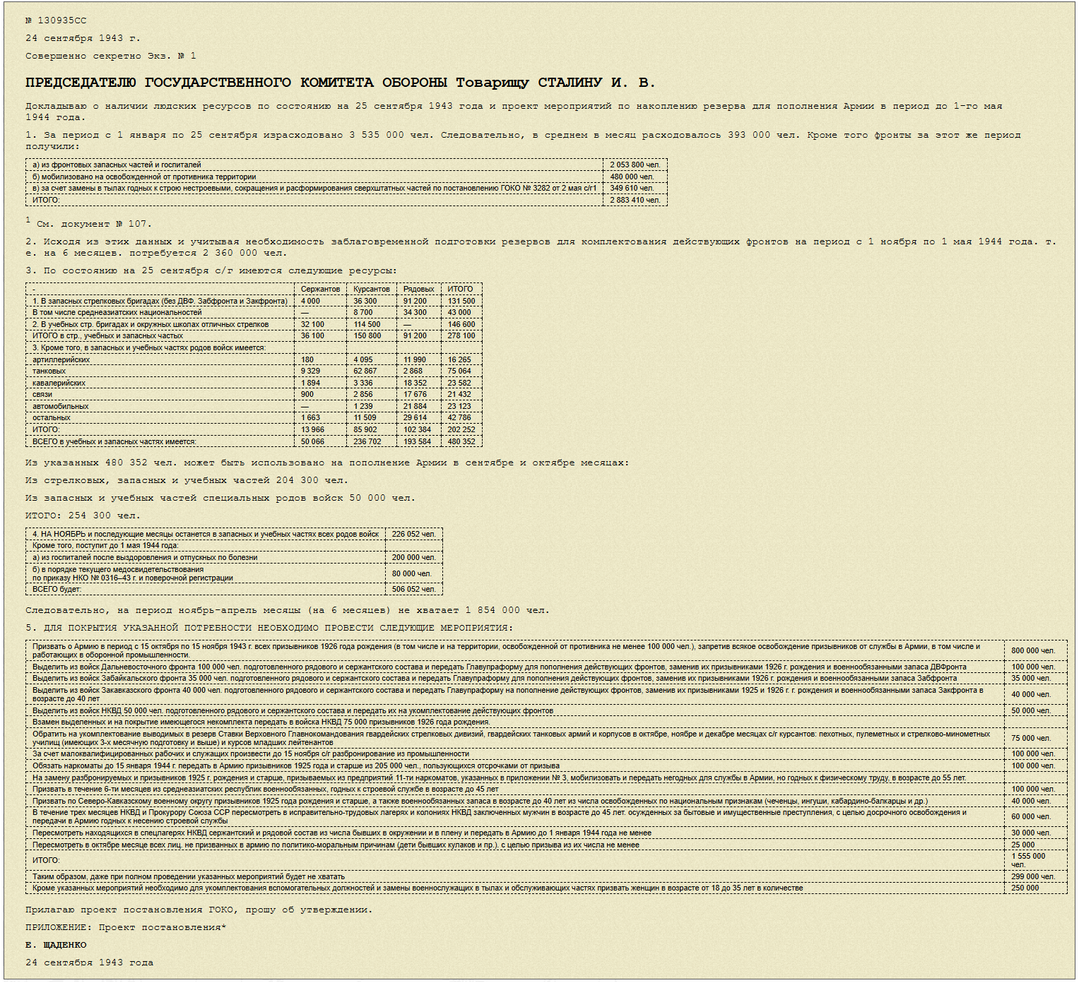 Заготовка дров 16-17-ти летними пацанами в 1943 году.