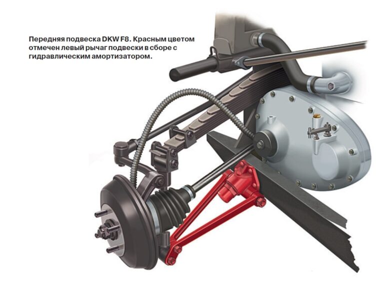 Призраки мирового автопрома. DKW. Не паровой не грузовик