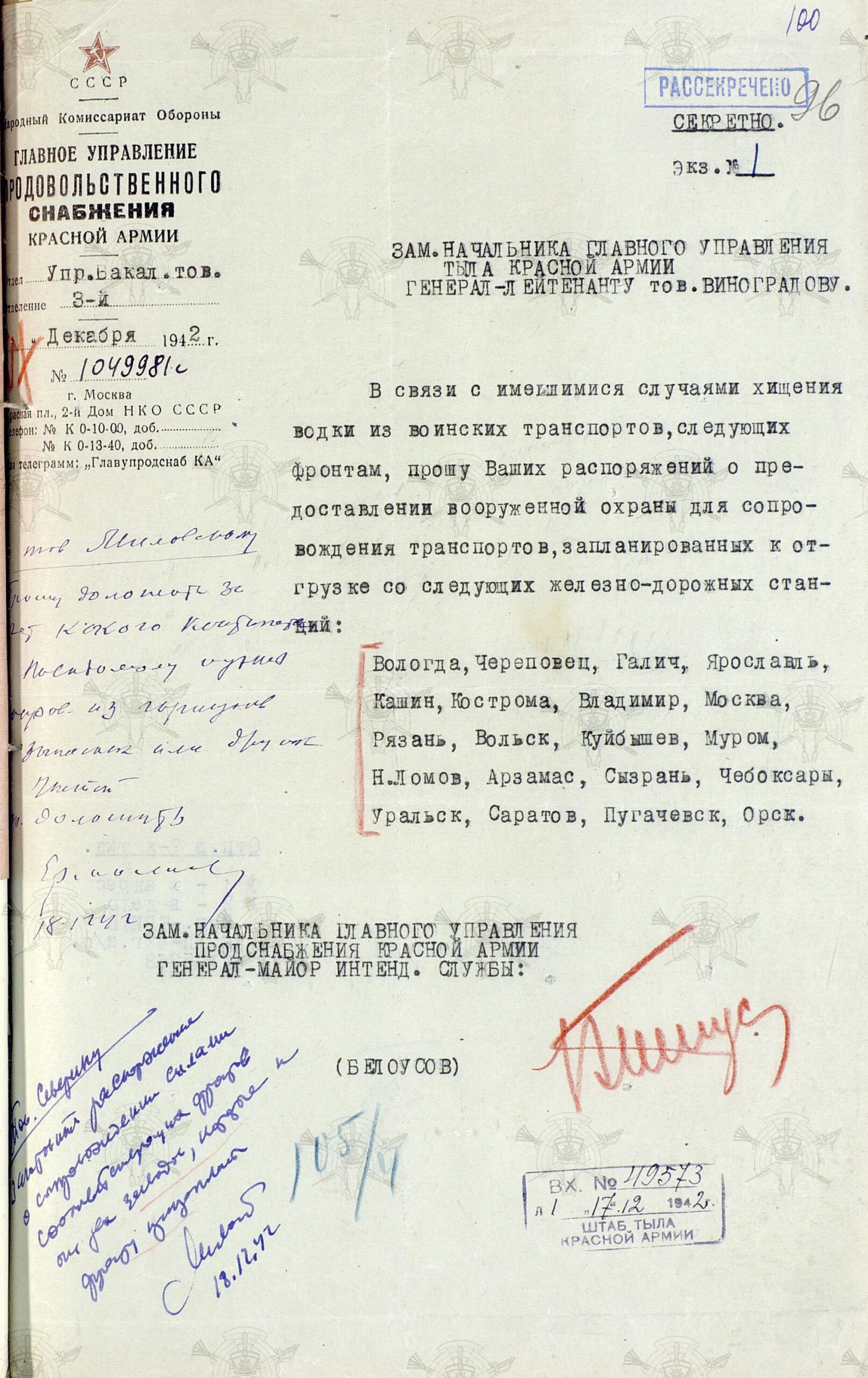 Снабжение Красной Армии водкой