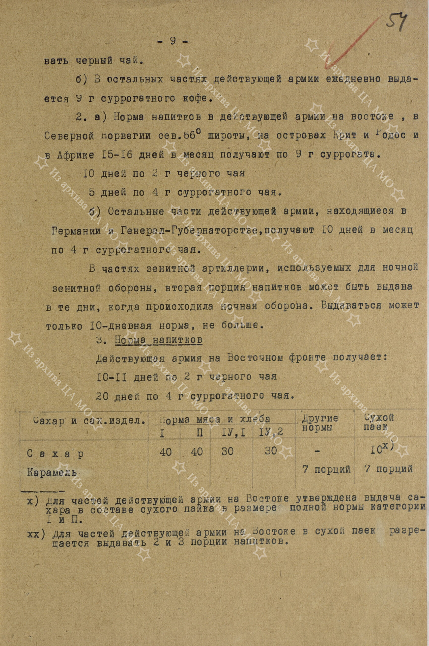 Снабжение личного состава Красной Армии сухарями, сухими пайками и концентратами. И немножко про питание врагов и союзников