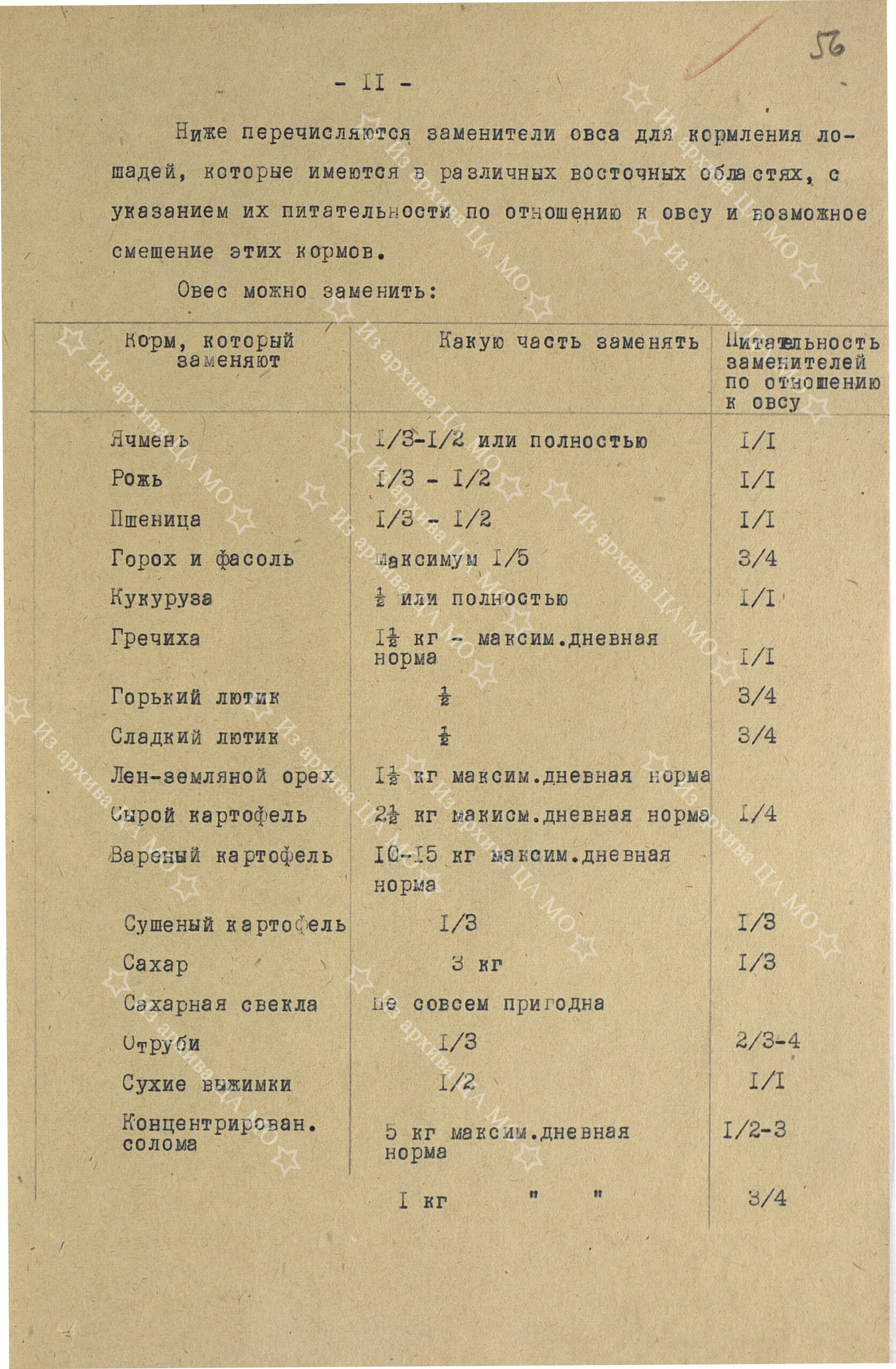 Снабжение личного состава Красной Армии сухарями, сухими пайками и концентратами. И немножко про питание врагов и союзников