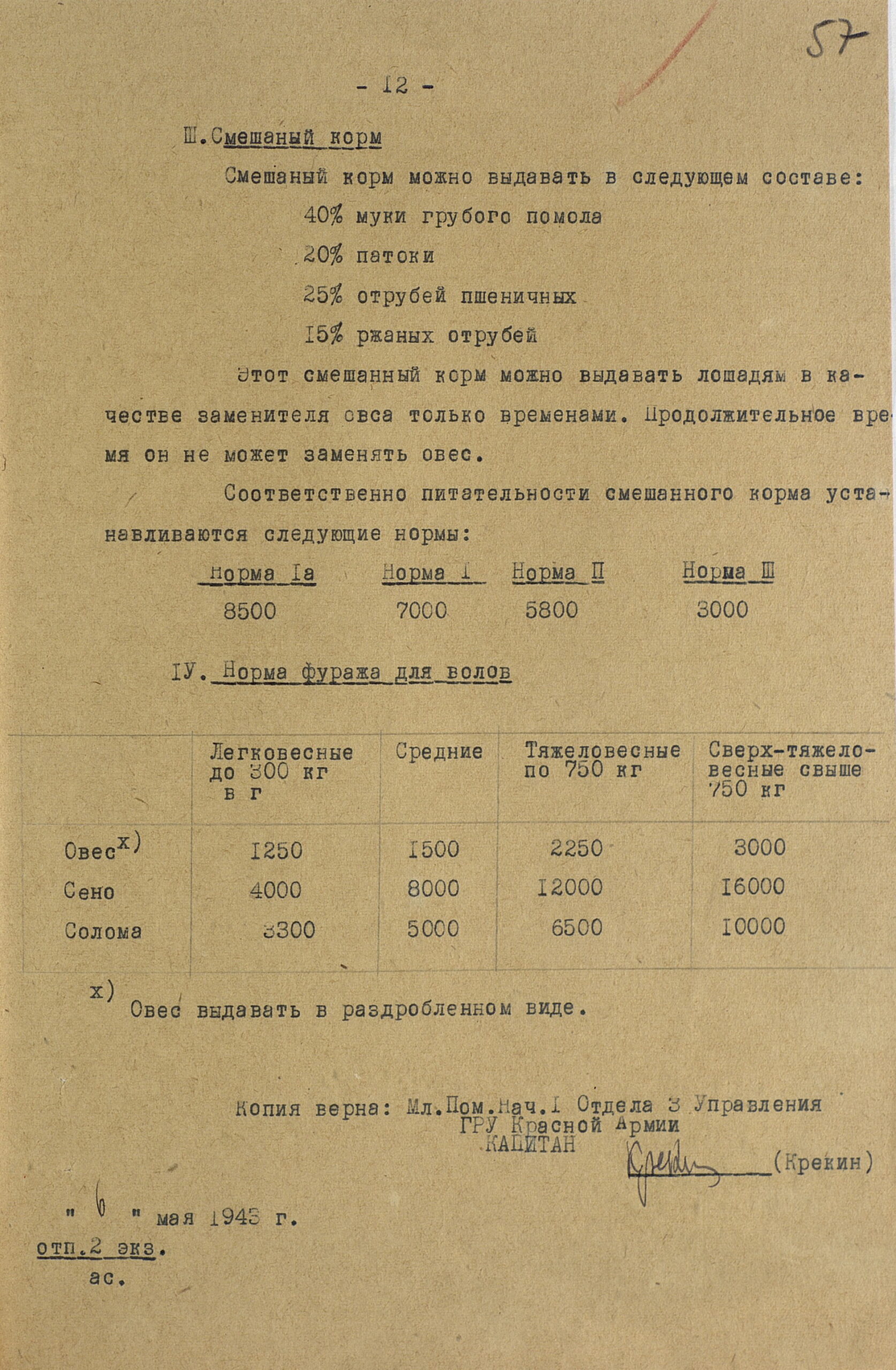 Снабжение личного состава Красной Армии сухарями, сухими пайками и концентратами. И немножко про питание врагов и союзников
