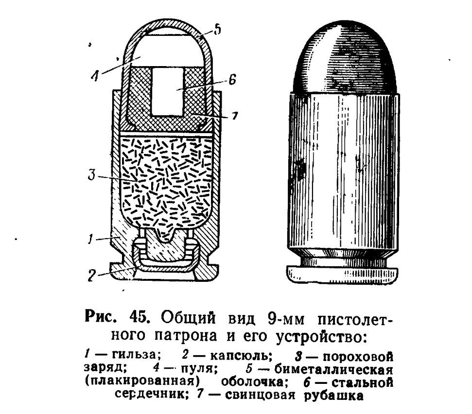 Управляемые пули