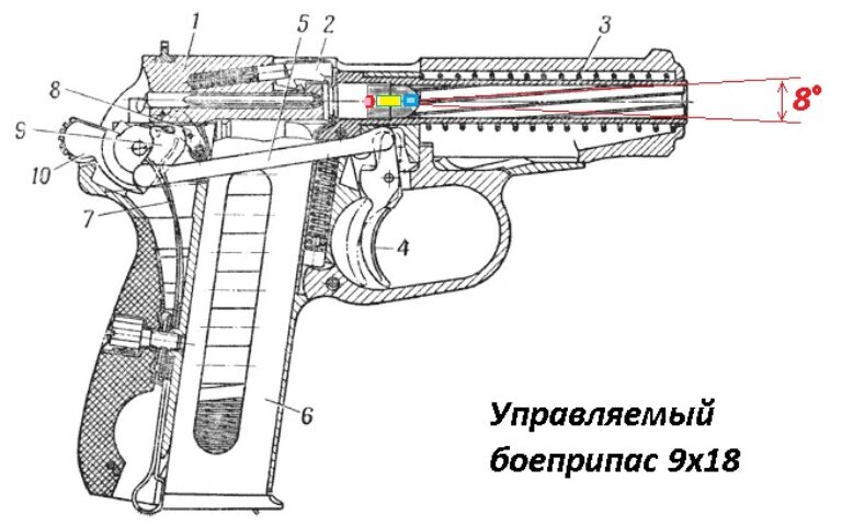 Управляемые пули