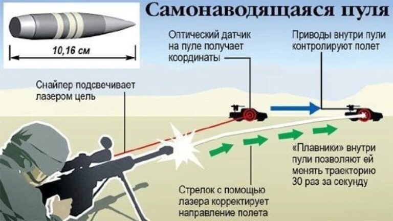 Управляемые пули