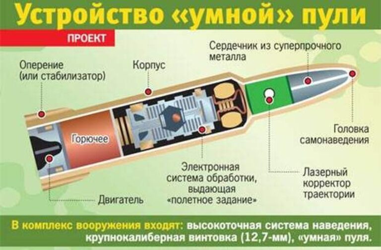 Управляемые пули
