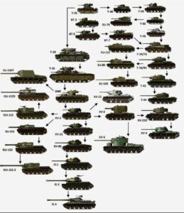 tankov-sssr