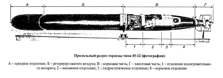 Не успевшее на войну чудо-оружие Российского Императорского флота. Торпеды 45-12 образца 1917 года