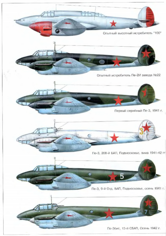 Дважды рожденные вопреки всему. Истребители Пе-3 и Пе-3бис. СССР