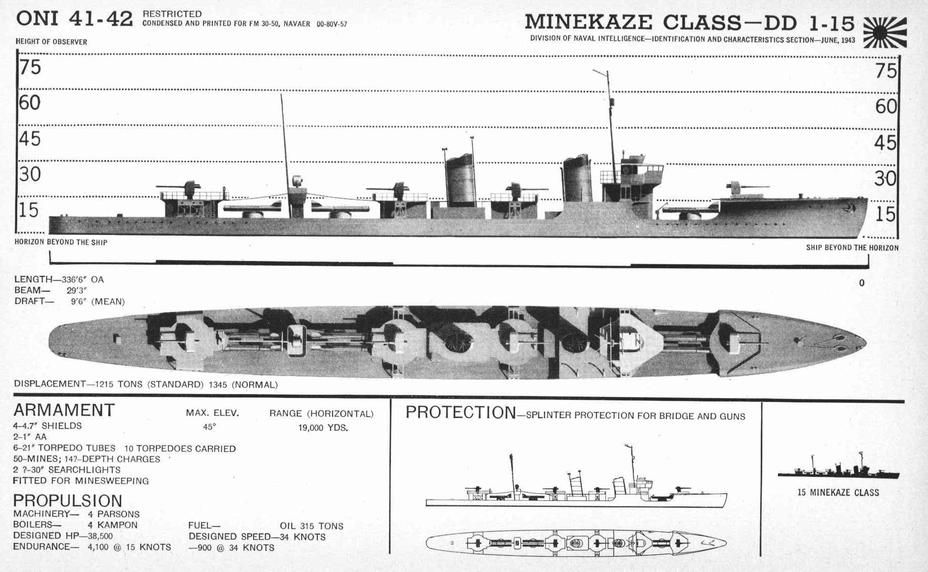 Схема эсминца типа Minekaze из американского военно-морского справочника времён Второй мировой войны. Вероятно, наличие на эсминце четырёх турбин указано ошибочно. Источник: coatneyhistory.com