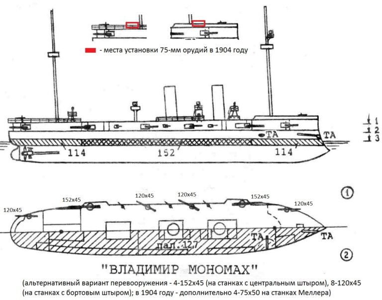Дорогие мои старики. Часть 5. «Дмитрий Донской» и «Владимир Мономах»